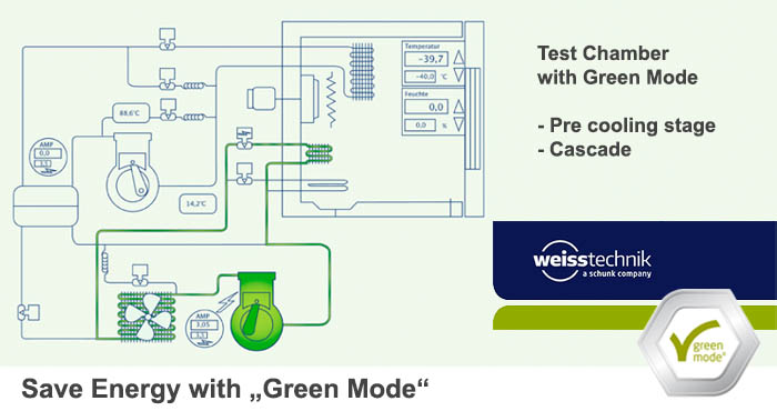 Weiss Test chamber with Green Mode