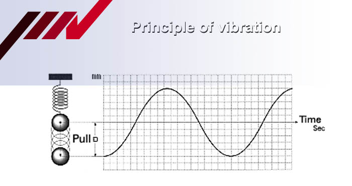 Principle of vibration