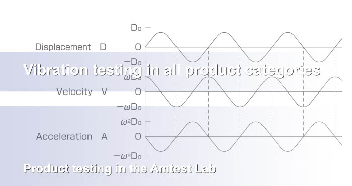 Vibration testing, Test Lab